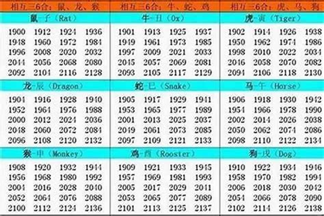 1994 年屬什麼|1994 年出生属什么生肖